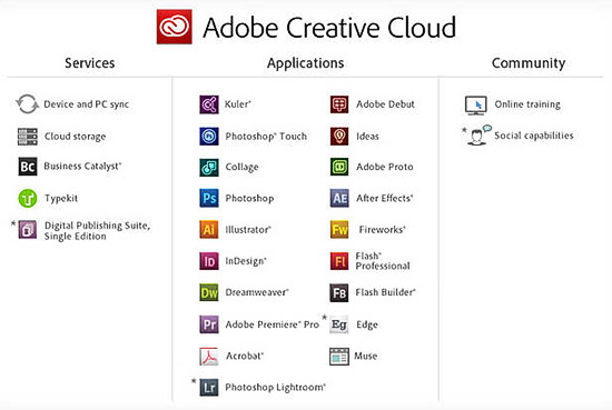 Adobe Creative Cloud в версии CS6