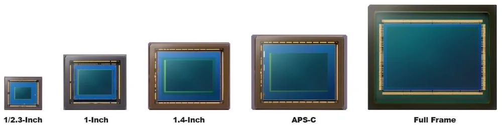Sensor Size Comparison