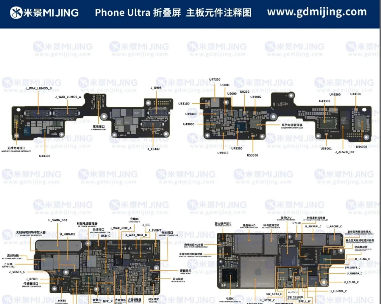 Diagram of a smartphone motherboard showing six labeled circuit board views, with Chinese text, part names, and connector labels on a white background with a blue header containing website and brand information