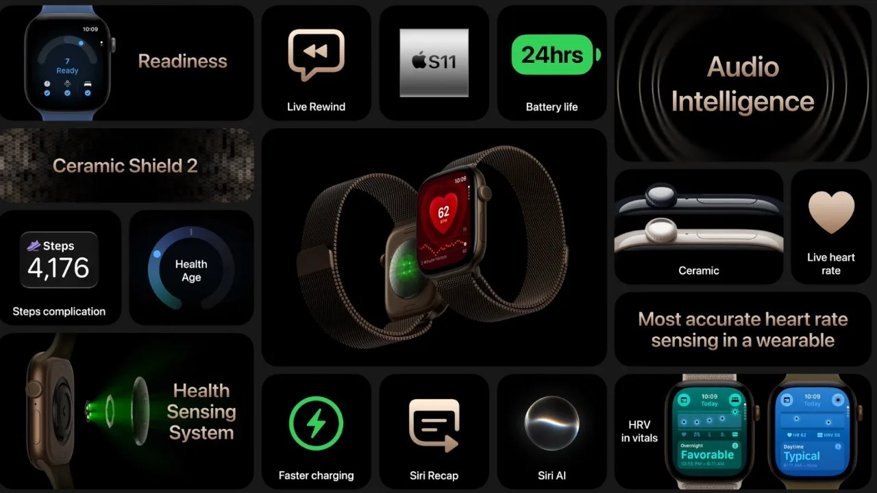 Apple's summary of Apple Watch Series 12 features - image credit: Apple.