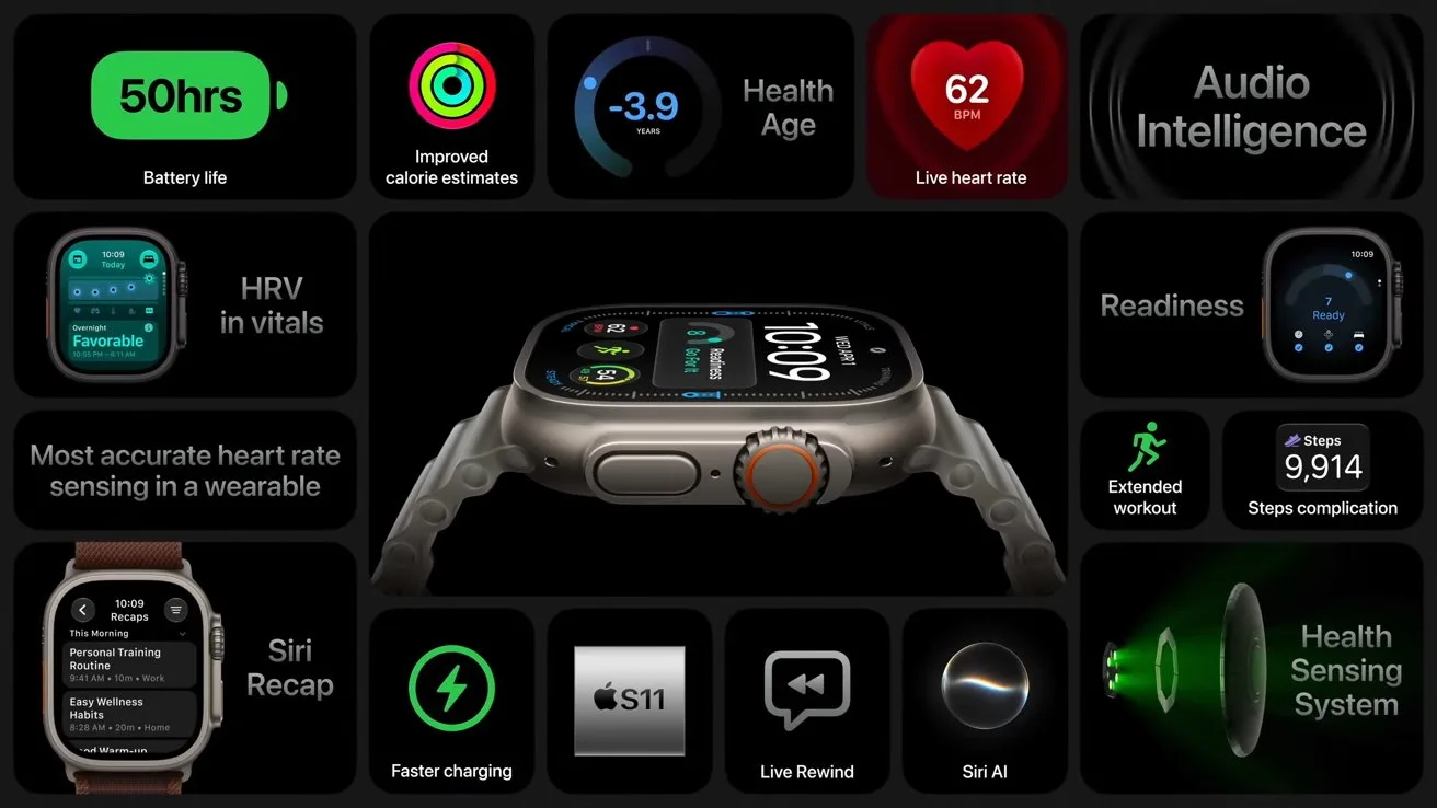 Apple Watch Ultra marketing graphic highlighting health tracking, long battery life, heart rate accuracy, HRV, sleep and workout readiness, faster charging, Siri recap, and audio intelligence features on a dark background