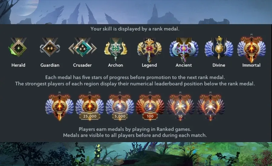 All Dota 2 ranks and logos