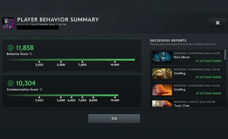 Player behavior summary in Dota 2