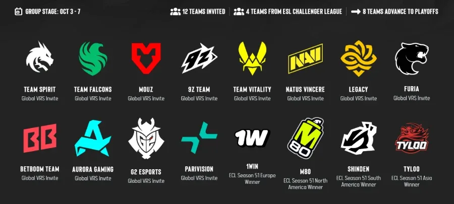 The image reveals all CS2 esports teams participating in ESL Pro League Season 24: logos and qualification details.