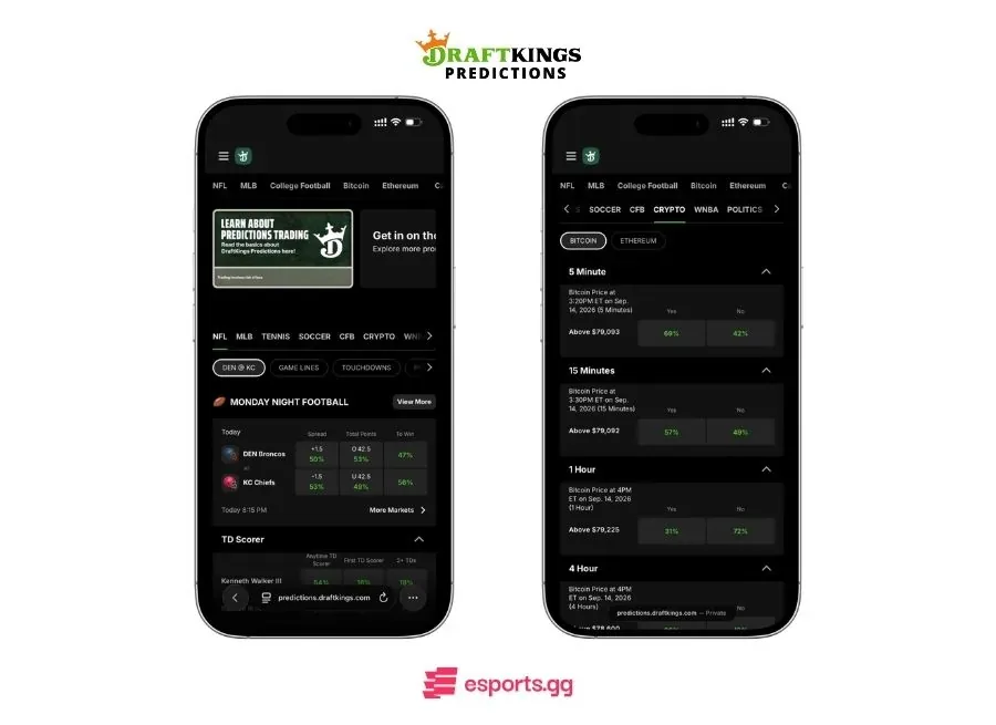 DraftKings Predictions Top Stock Market Prediction App