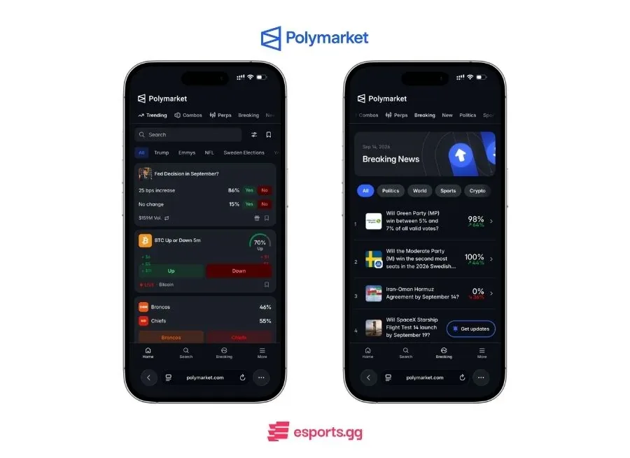 Polymarket US Best Prediction Site for Politics
