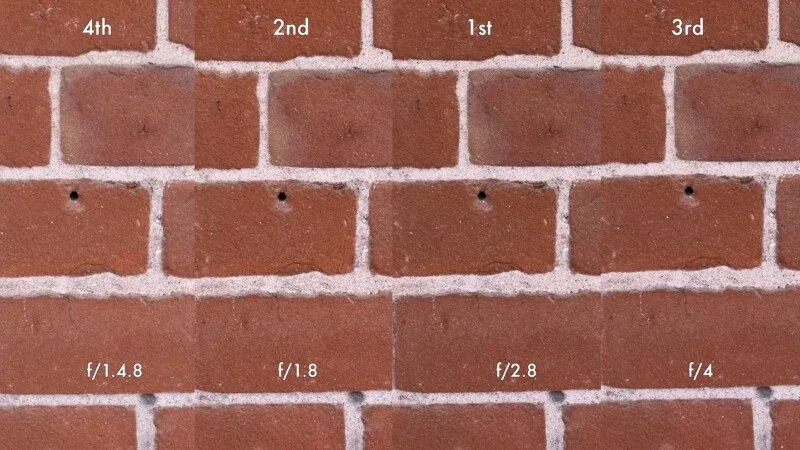 A composite image showing four vertical strips of a brick wall, each labeled with a ranking and an aperture setting: f/1.4.8, f/1.8, f/2.8, and f/4.