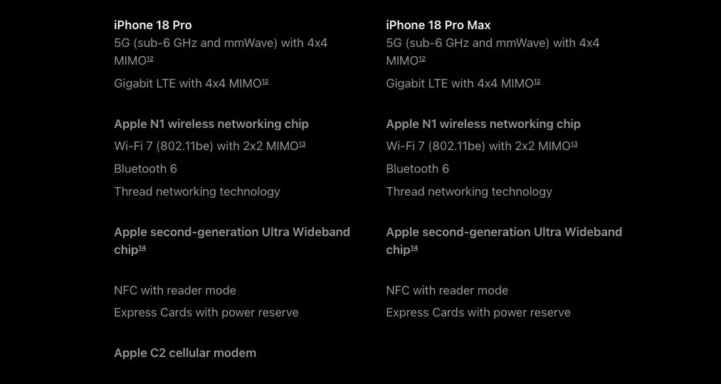 Comparison chart listing iPhone 16 Pro and iPhone 16 Pro Max connectivity features, including 5G, Gigabit LTE, Apple N1 wireless chip, WiFi 7, Bluetooth, Ultra Wideband, NFC, Express Cards, and Apple C2 modem