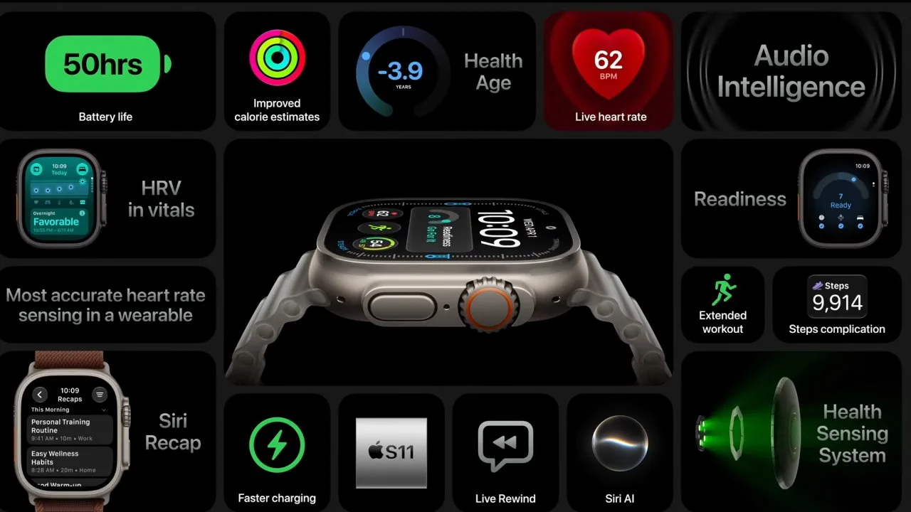Apple Watch Ultra 2 promotional layout showing side view of the watch surrounded by colorful icons highlighting features like battery life, heart monitoring, health sensing, audio intelligence, Siri, workouts, and sleep tracking