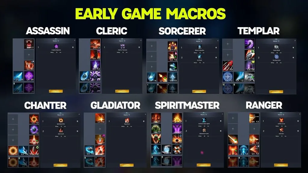 Aion 2: Starter Macros for All Classes