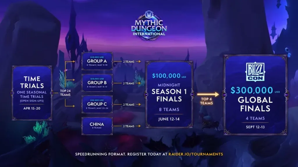 How does esports work