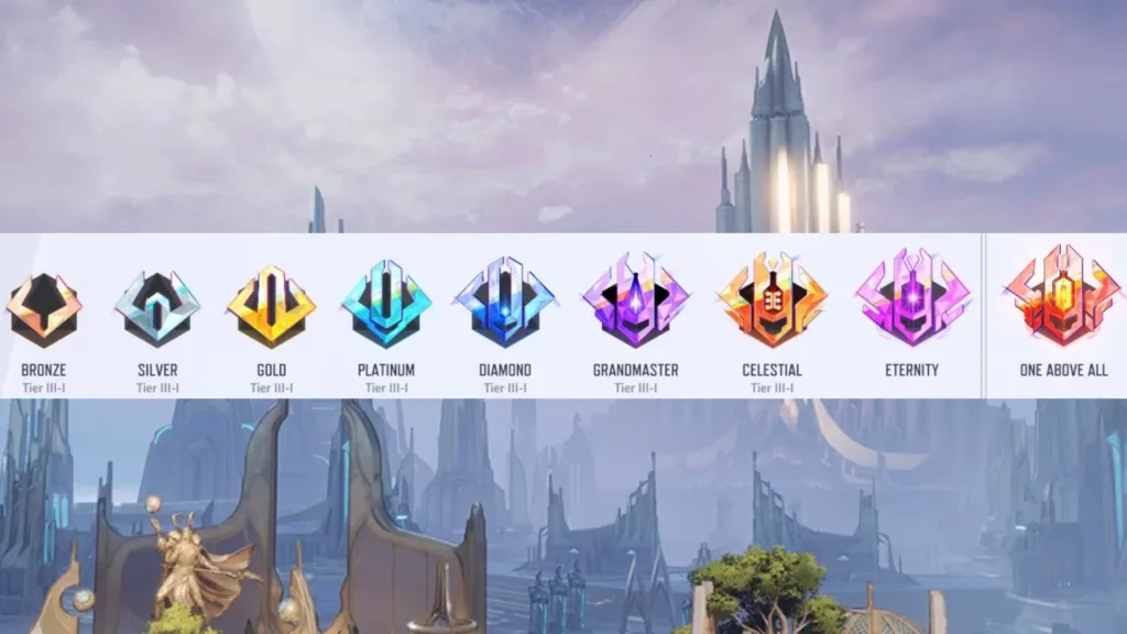 Marvel Rivals ranks
