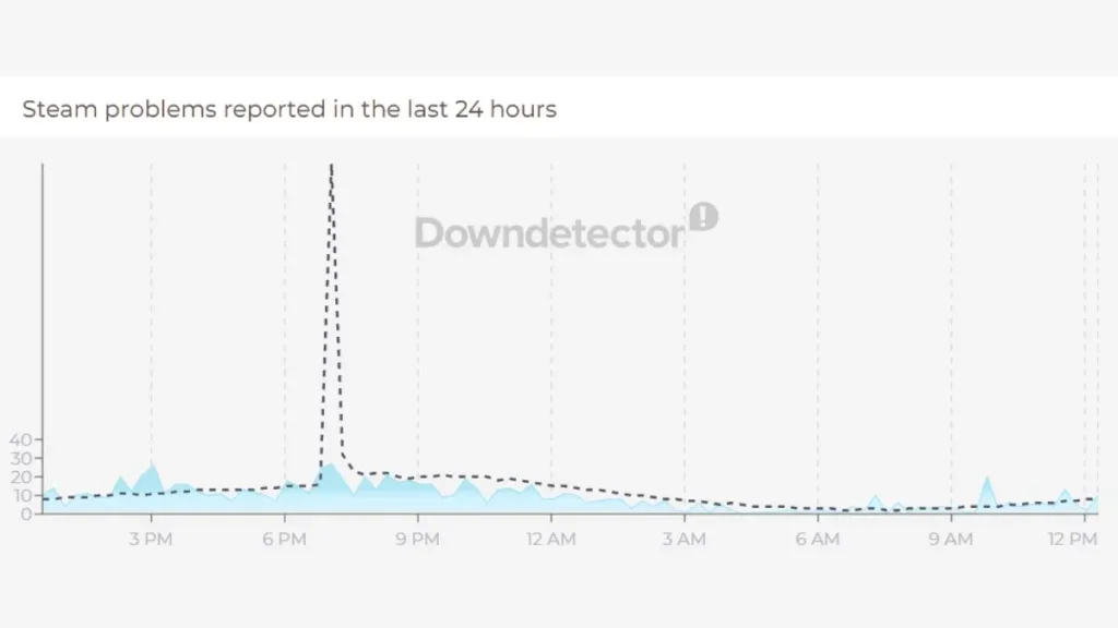 Steam server status 