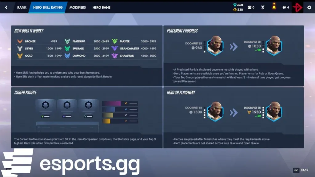 Overwatch SR