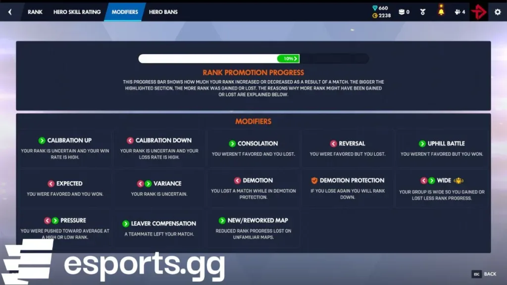 Overwatch ranks explained