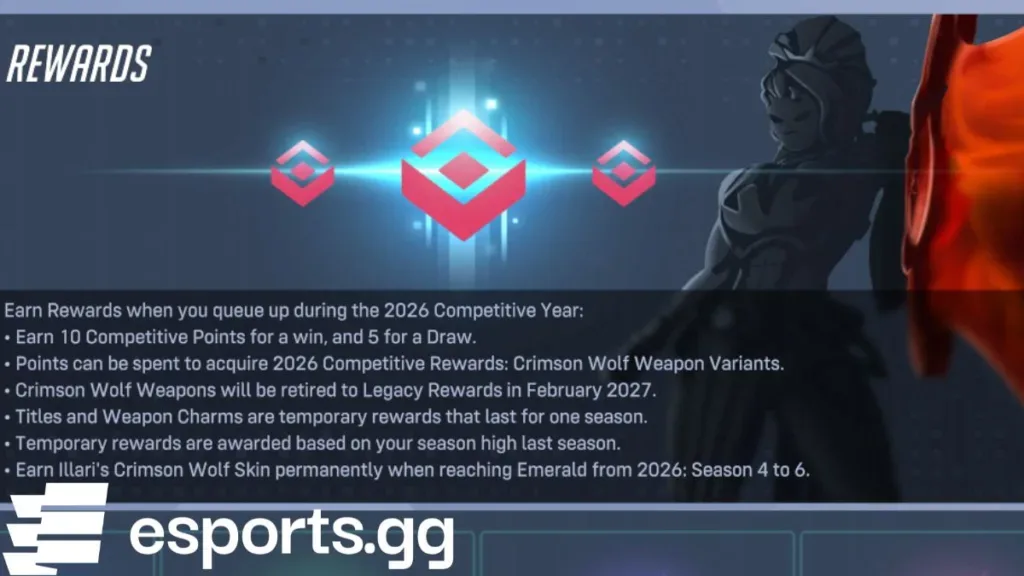 overwatch ranked rewards