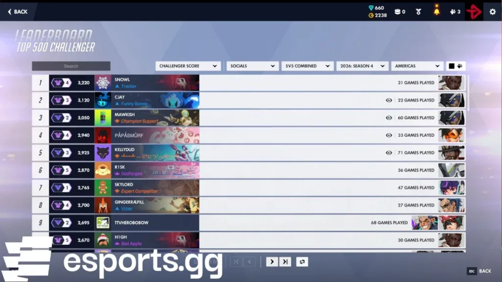 overwatch top 500 players